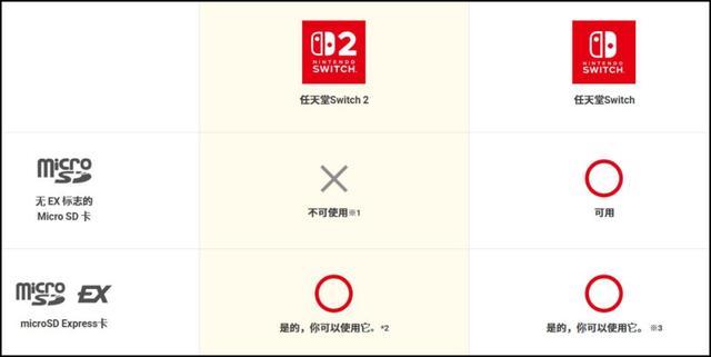 任天堂终于发布了Switch 2,但它是不是想钱想疯了?