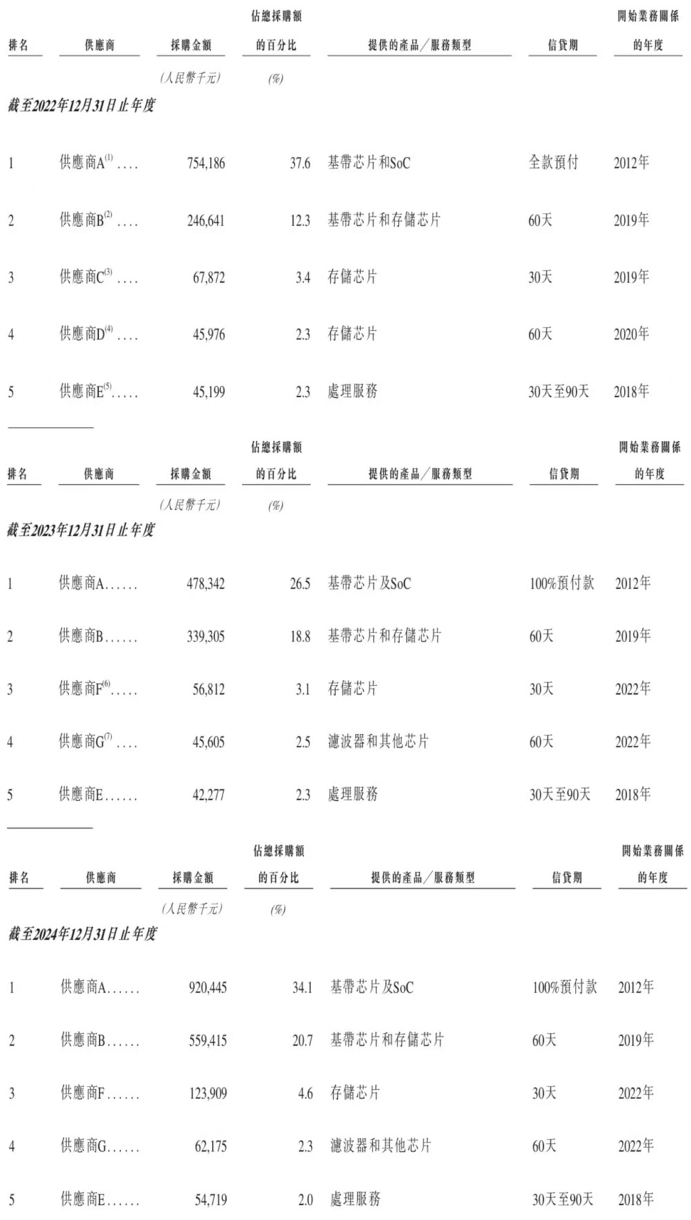 深圳智能模组龙头赴港IPO:全球第一,供货蔚来比亚迪,市值115亿