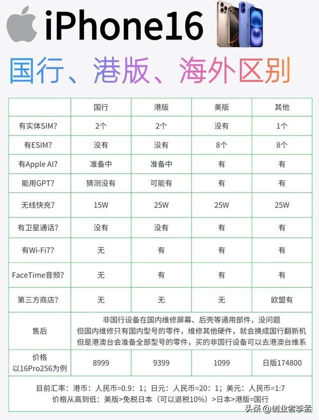 iPhone16系的美版和国行有什么区别?