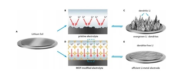 宁德也搞增程了 但是用电池给电池“增程”是什么鬼啊