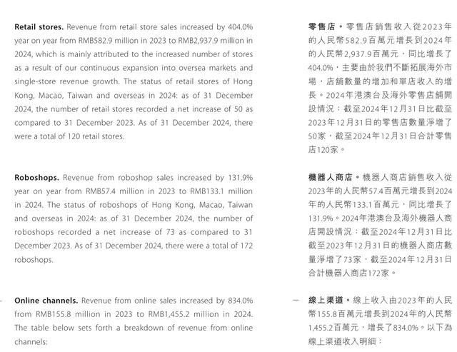 图片来源：泡泡玛特财报