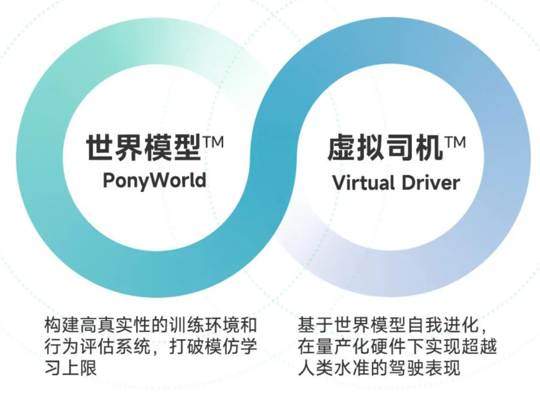 营收上涨、净亏损扩大,小马智行发布上市后首份财报
