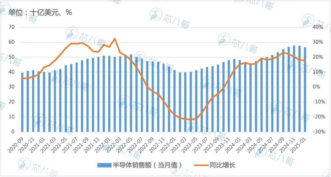 来源：芯八哥