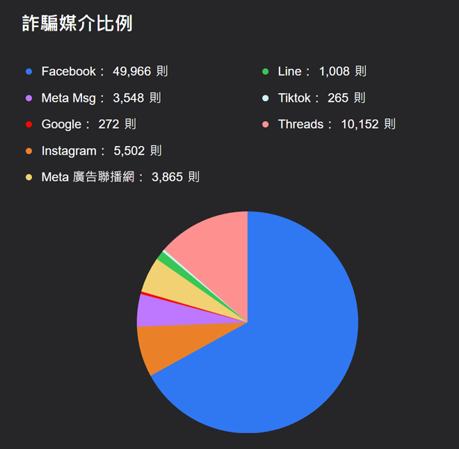 台当局“网络诈骗通报查询网”截图