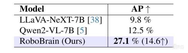 迈向群体智能|智源发布首个跨本体具身大小脑协作框架与开源具身大脑