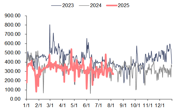 资料来源:电查查,信达证券研发中心