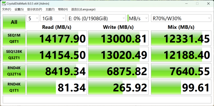 “旗舰”究竟强多少?RTX 5090 D v2对比RTX 5080十款游戏性能横评