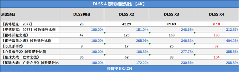 映众RTX 5060 Ti曜夜16GB显卡评测:小巧简约 DLSS 4表现亮眼