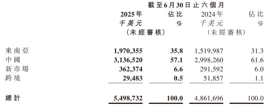 图片来源：极兔速递公告
