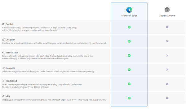 挂羊头卖狗肉！微软Edge卸载指南潜藏玄妙：通篇优点即是不教何如卸载