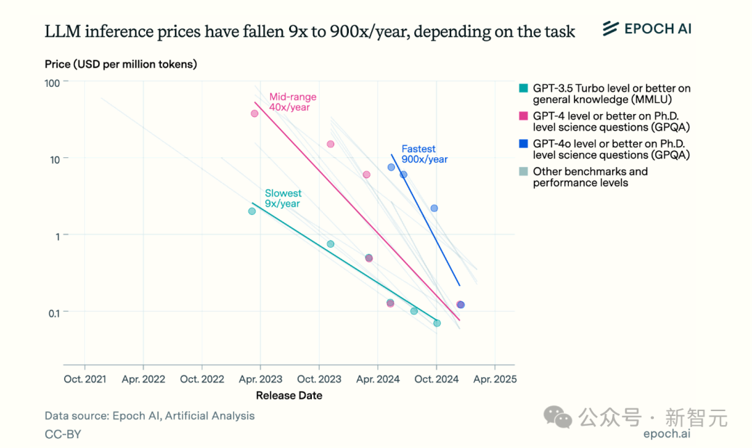 末日时间表来了!前OpenAI研究员76页硬核推演:2027年ASI接管世界,人类成NPC