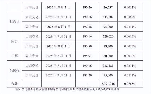图片来源:胜宏科技公告