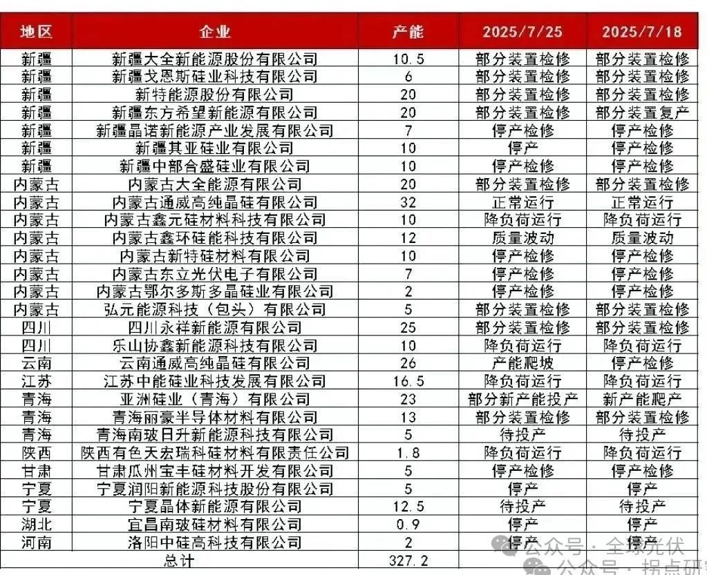 (来源:拐点研究)