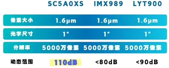 华为刚公布Pura 80这新技术!把我看傻了