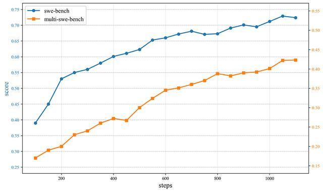 不怕Claude断供!豆包编程模型来了,5分钟造“我的世界”翻版,花费2毛钱