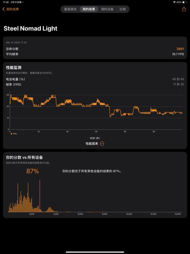 2025款iPad Air体验:M3芯片带来顶级性能,全能体验进化