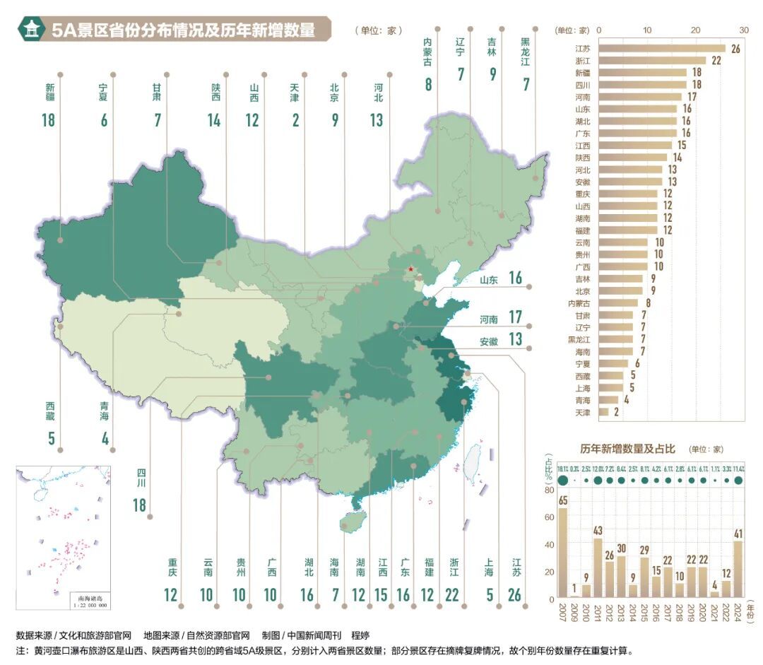 门票依旧是多数景区的核心收入。中国旅游景区协会发布的调研报告显示,2024年各季度门票收入占比均超过65%。