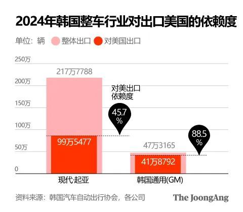 美国车主哭晕!车价暴涨125%?德系暂停交付,日韩断臂求生!谁能笑到最后?