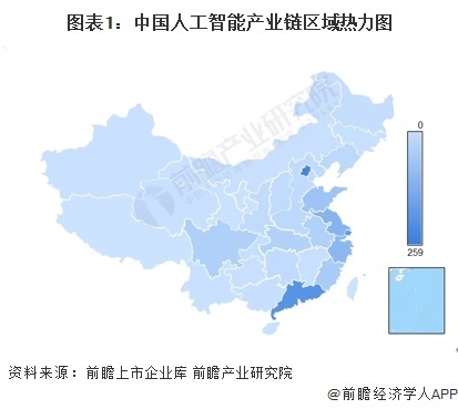 图表1：中国东说念主工智能产业链区域热力求