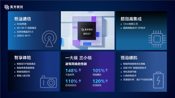 紫光展锐W527穿戴芯片发布:12nm工艺、支持4G