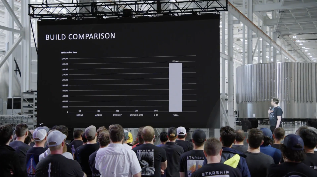 马斯克最新演讲:每年造 1000 艘飞船,让人类成为多星球物种