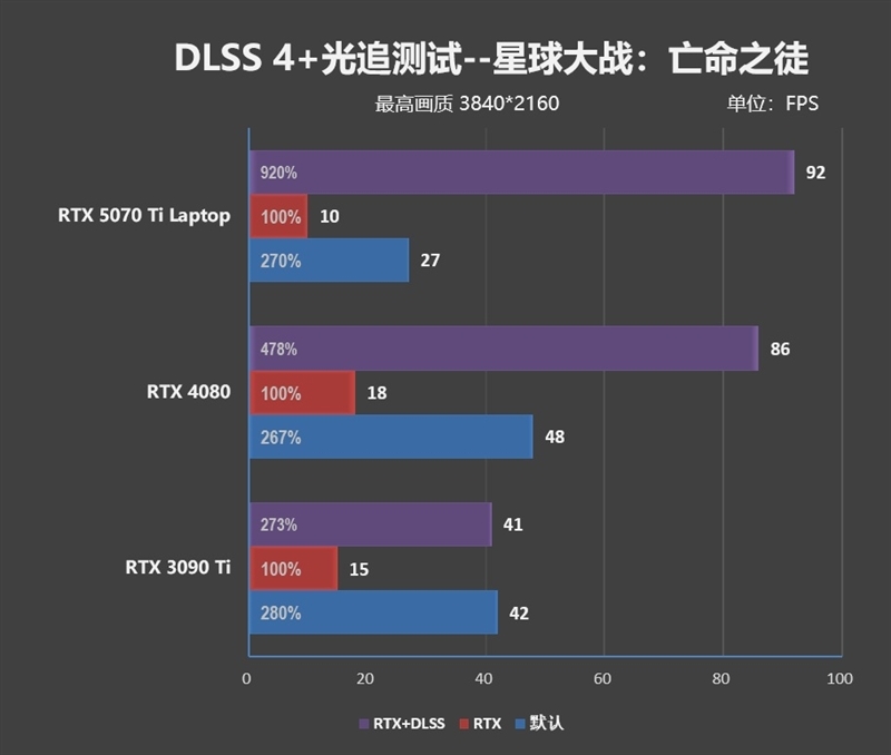 7999元的i9-13900HX + RTX 5070 Ti游戏本你会买吗!七彩虹隐星P16 Pro笔记本首发评测