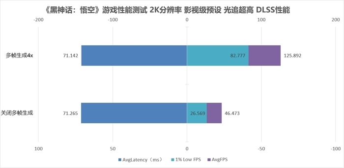 省心全家桶!iGame RTX 5060 Ti Ultra W OC 16GB+Ultra Family组合评测