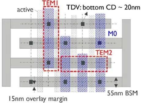 图 8 – 版图显示,TDV 底部与 55nm 宽背面金属之间有 15nm 的叠对余量。(TEM1 代表图 7 中使用的 TEM 切口。)