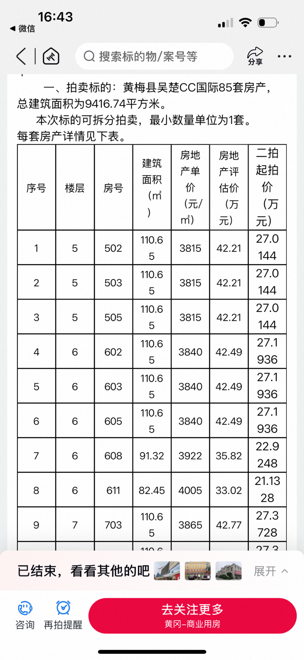 去年3月,麻城市法院拍卖了吴楚CC国际85套商品房
