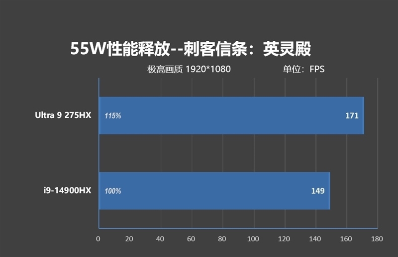 酷睿Ultra 9 275 HX与i9-14900HX深度对比!联想拯救者Y9000P 2025至尊版评测:为什么说Arrow Lake是最优秀的笔记本处理器