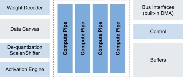 MCU大厂的新战场