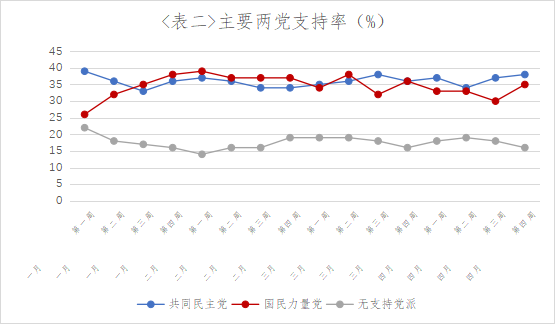 数据出处:NBS,National Barometer Survey(N=1001)。图表为作者自制。