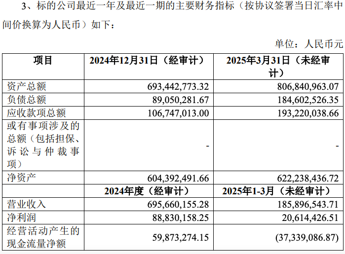 图源自公司公告