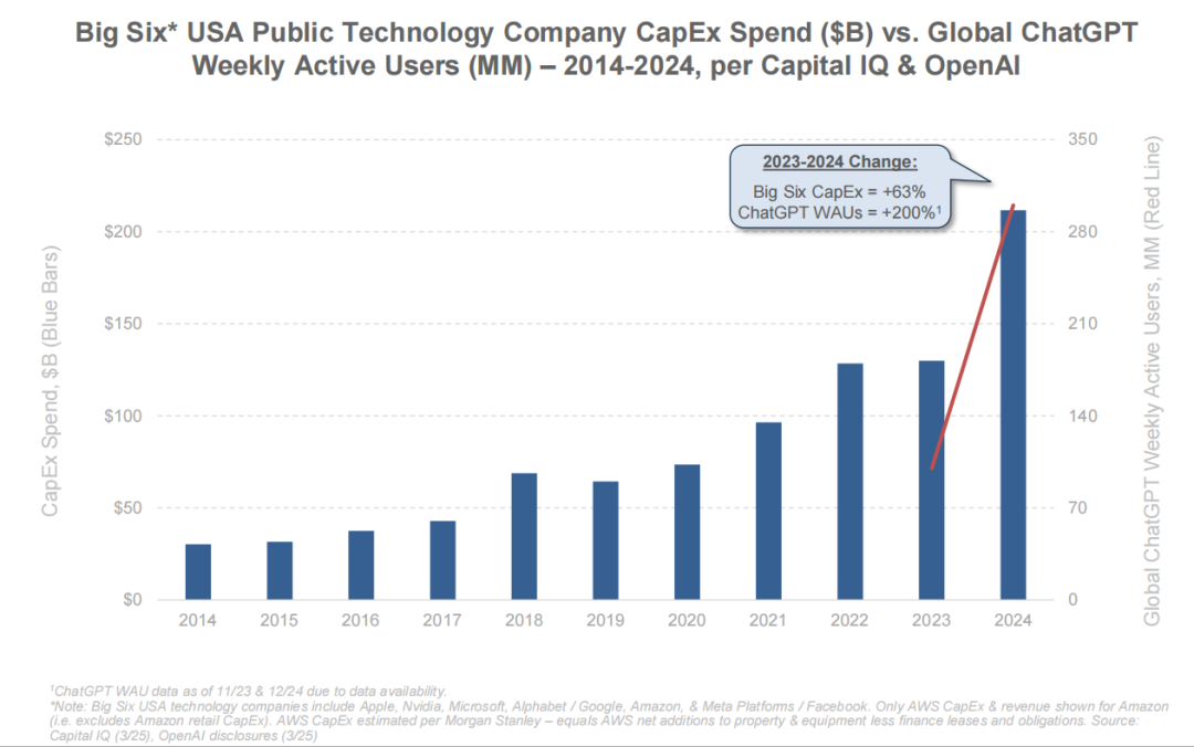 互联网女皇 AI 报告全解读:AI 劳动力暴涨 400%,这些人面临最大职业危机