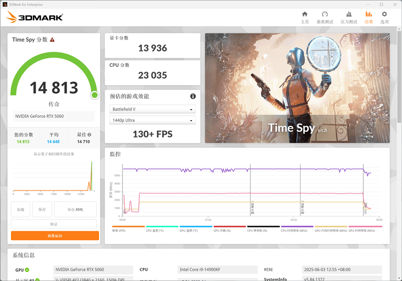索泰RTX 5060 XGAMING OC显卡评测:不只有潮流设计 性能做工也是同级最强