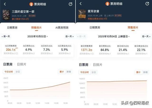 _国庆票房排行实时_国庆票房实时数据