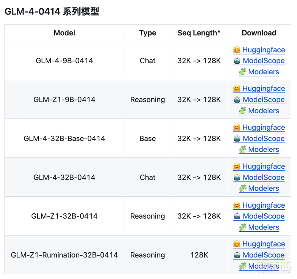 剑指学术搜索痛点，深势科技发首个“读算做”全流程AI科研平台！