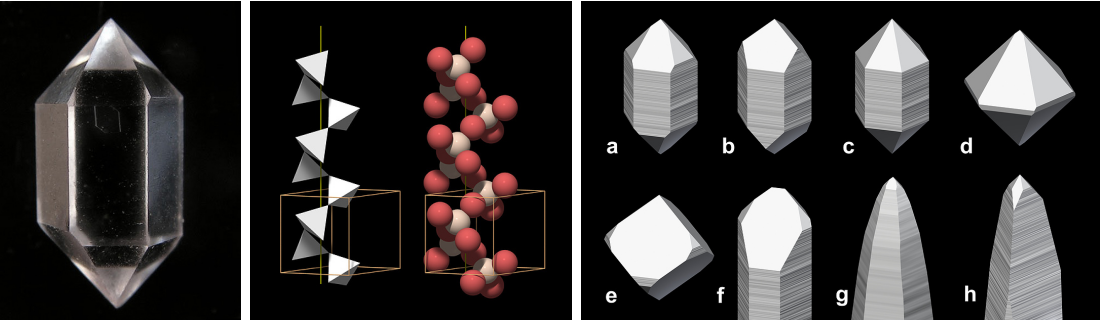 △左图:产自意大利的水晶(石英)。中图:石英的分子结构,左侧为四面体模型,右侧为球状模型,其中红色球为氧原子,白色球为硅原子。右图:常见的石英晶形,注意其明显的锥状特征。