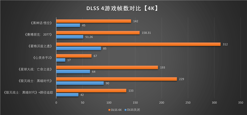 电竞叛客RTX 5070 Ti MAX显卡评测:300W性能释放畅玩4K 隐藏电源线设计海景房绝配