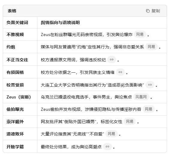 ▲此事的舆情发酵概要图。