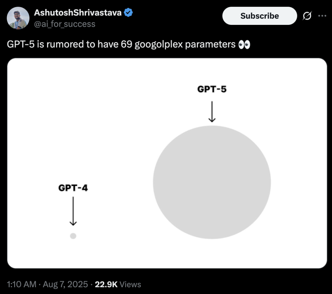 GPT-5内测抢先公布:日常推理首次击败人类,编程数学科学问题能力都很强