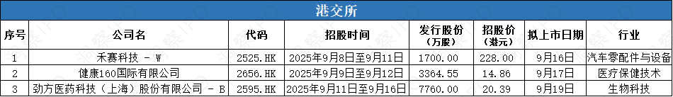 数据来源:公开信息;图表制作:洞察IPO
