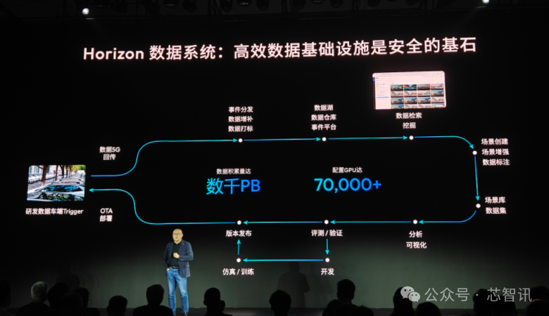 560TOPS!地平线最强智驾芯片征程6P成功流片,奇瑞将首发上车