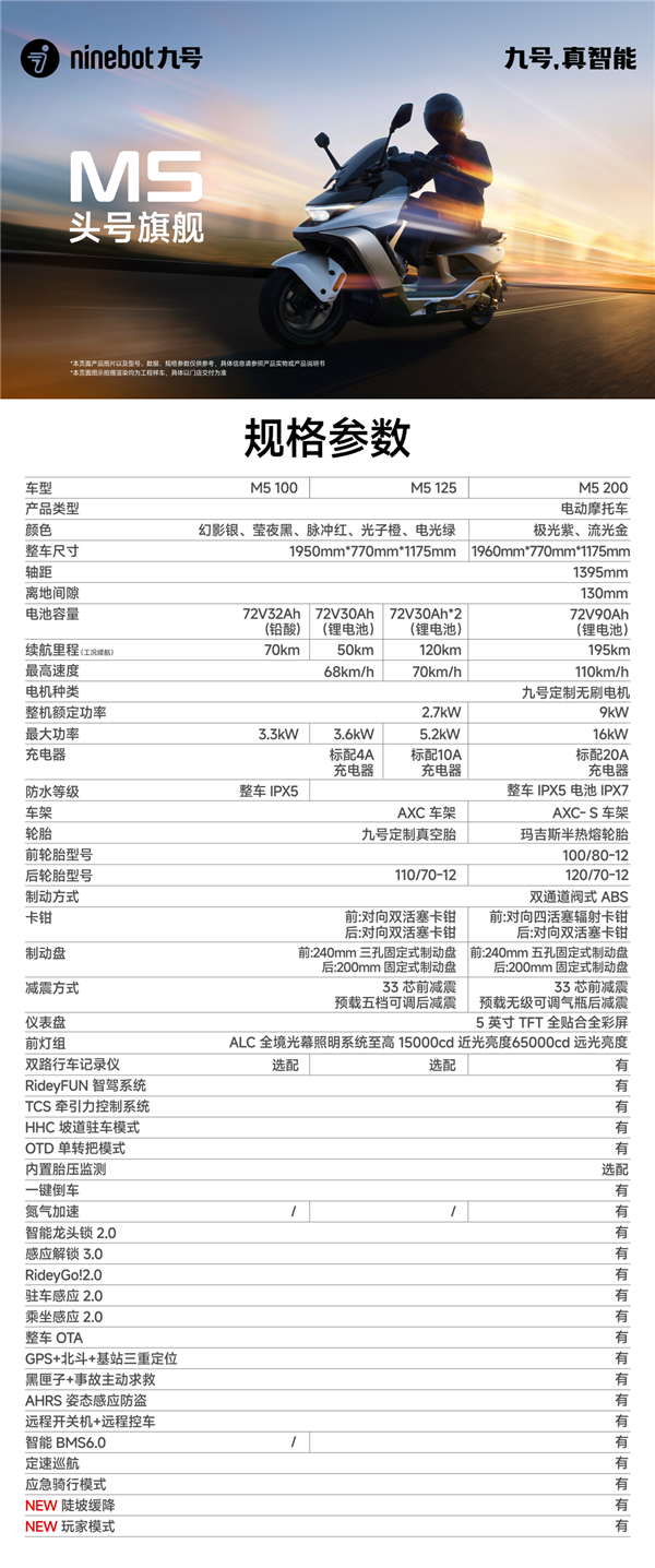 号称燃油125踏板颠覆者 九号M5系列电动摩托发布:7499元起