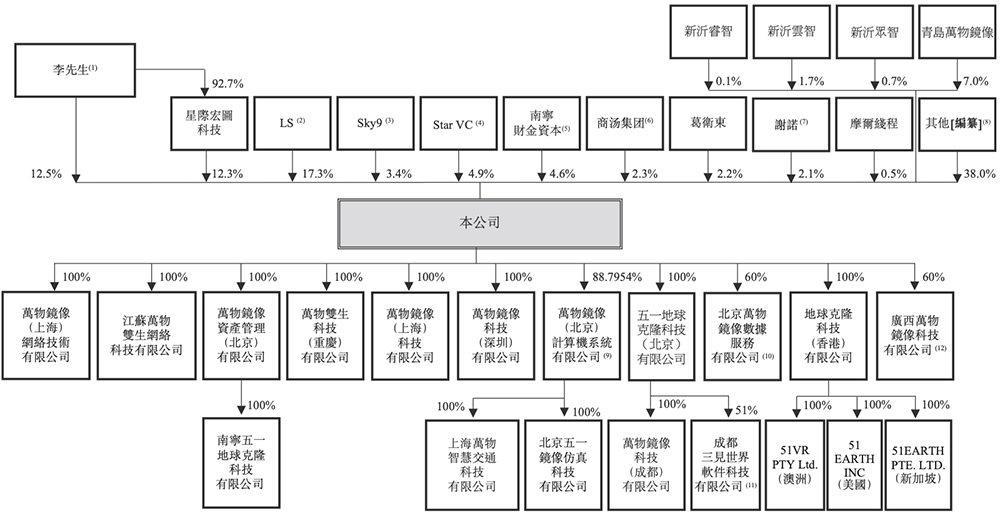 北京“克隆地球”头号玩家,赴港IPO