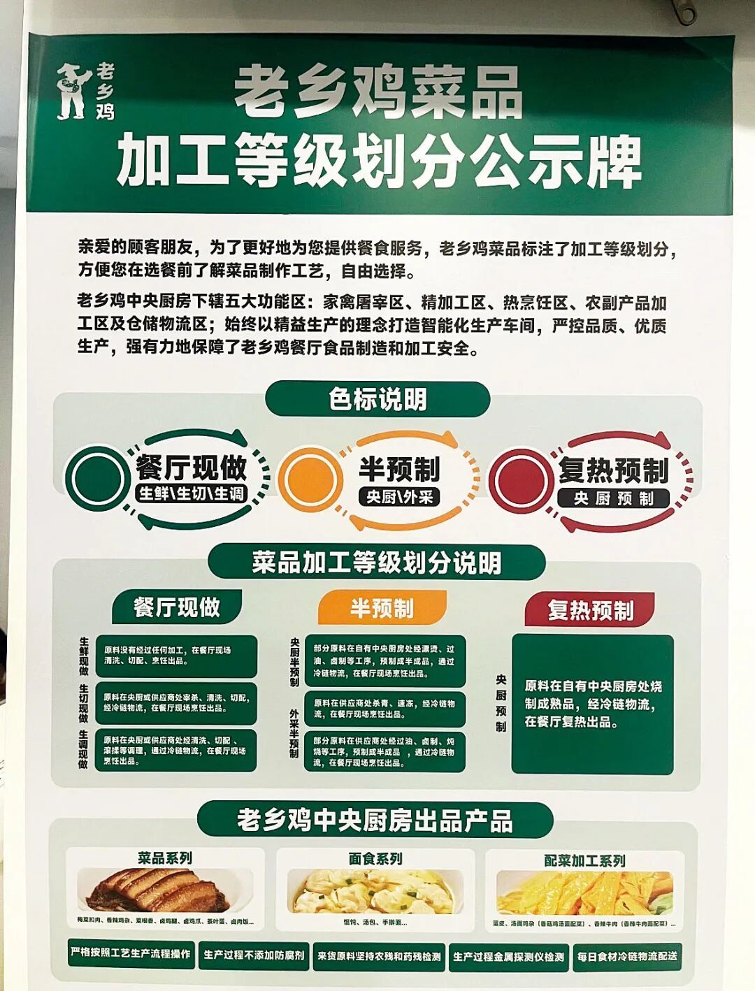 老乡鸡餐馆内的菜品加工等级划分公示牌 图/受访者提供