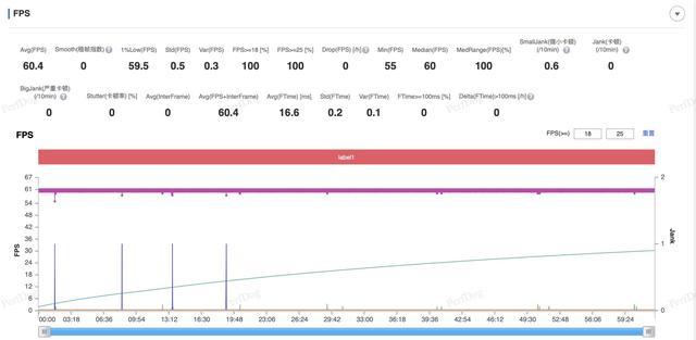 一加13T/iPhone16 Pro游戏横评 决战小屏性能王