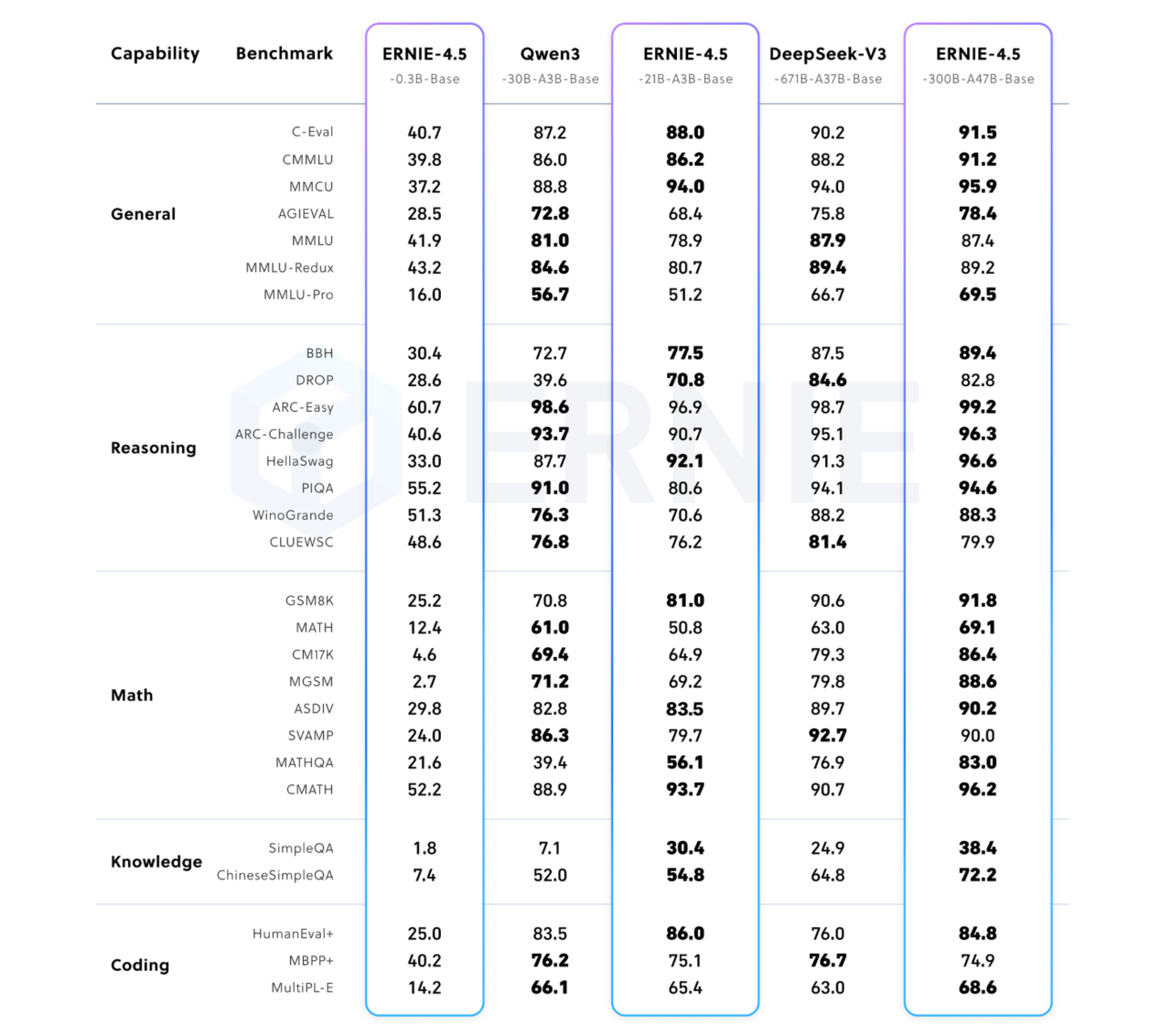 李彦宏出手!百度大模型终于开源