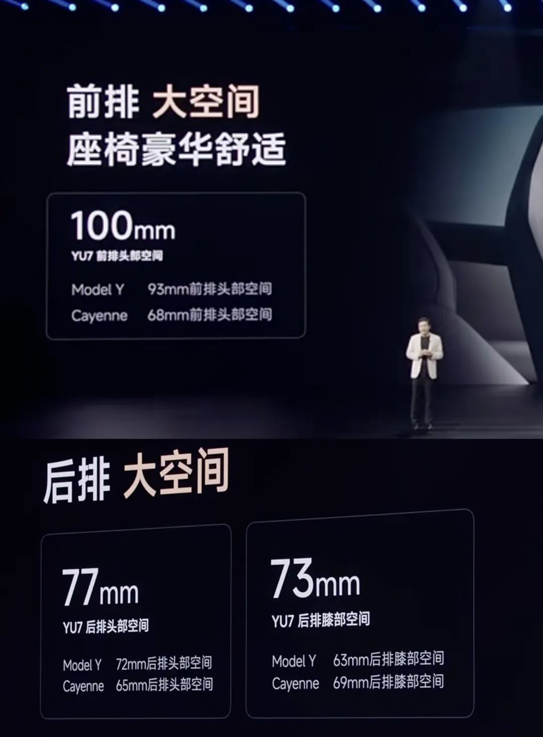 雷军宣布小米YU7全系标配激光雷达!强调了11次“安全”