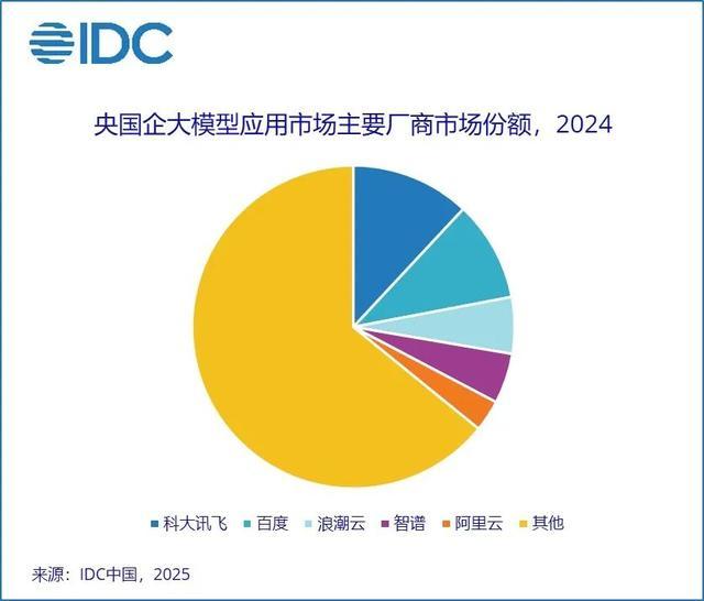 （开端：IDC）